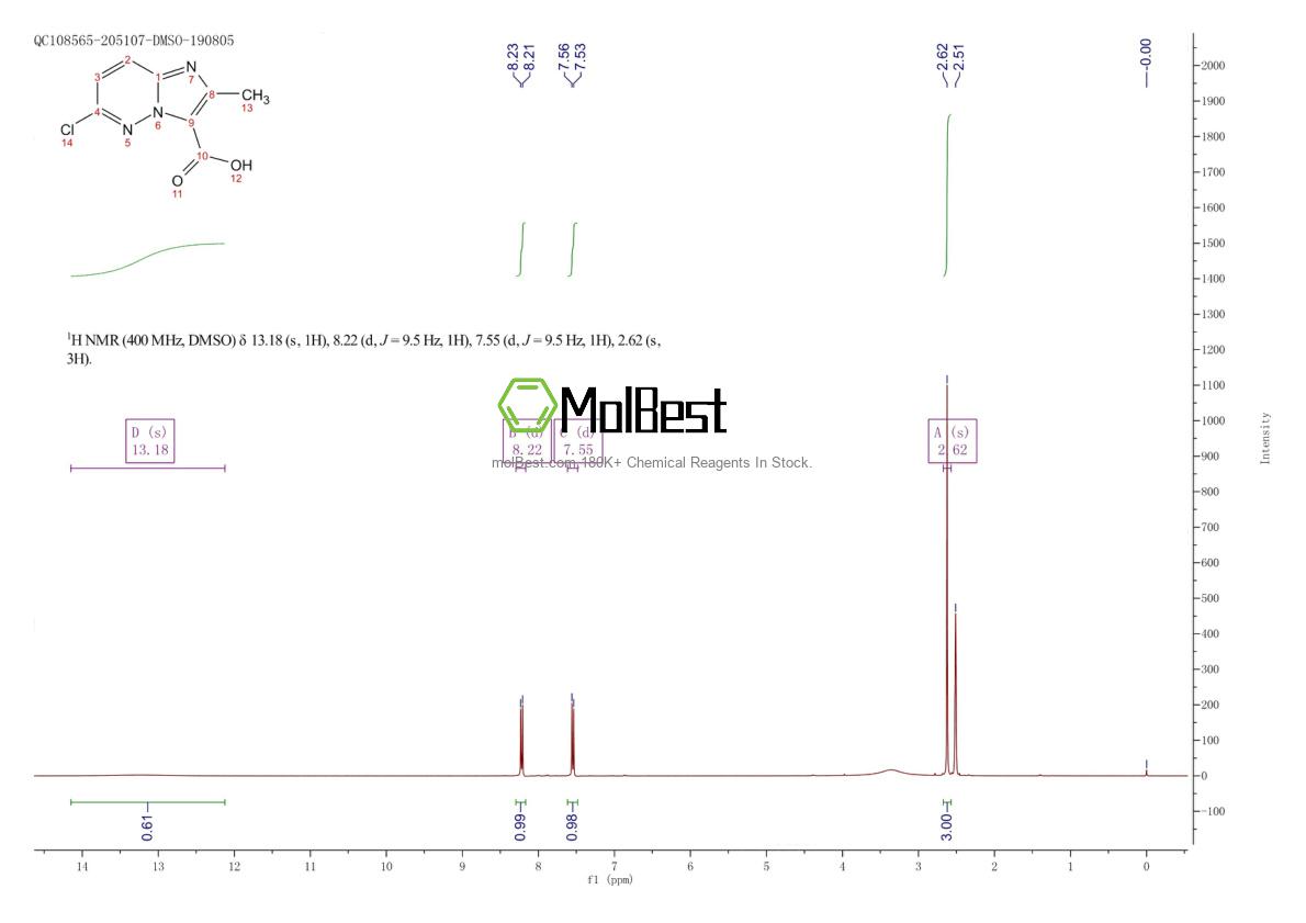 Physical sample testing spectrum (NMR) of 14714-22-8