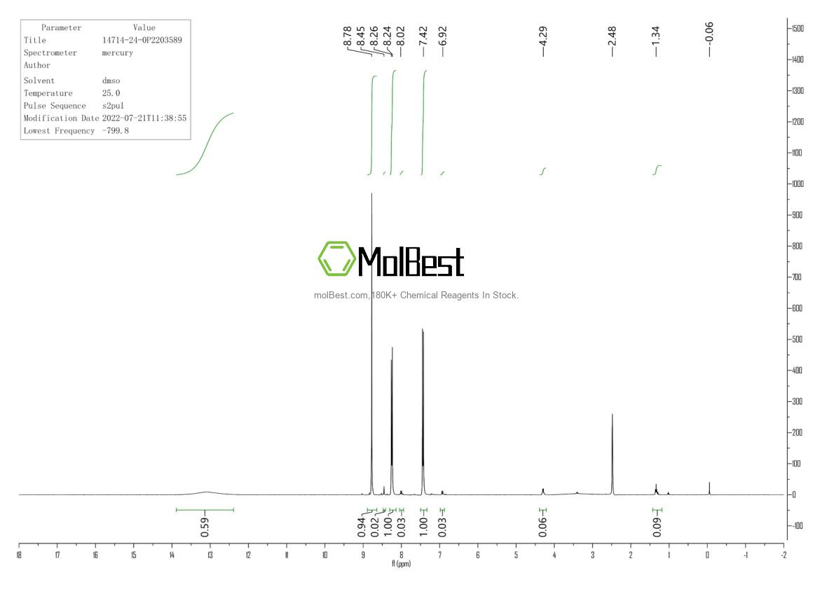 Physical sample testing spectrum (NMR) of 14714-24-0