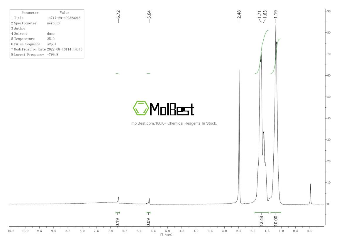 Physical sample testing spectrum (NMR) of 14717-29-4