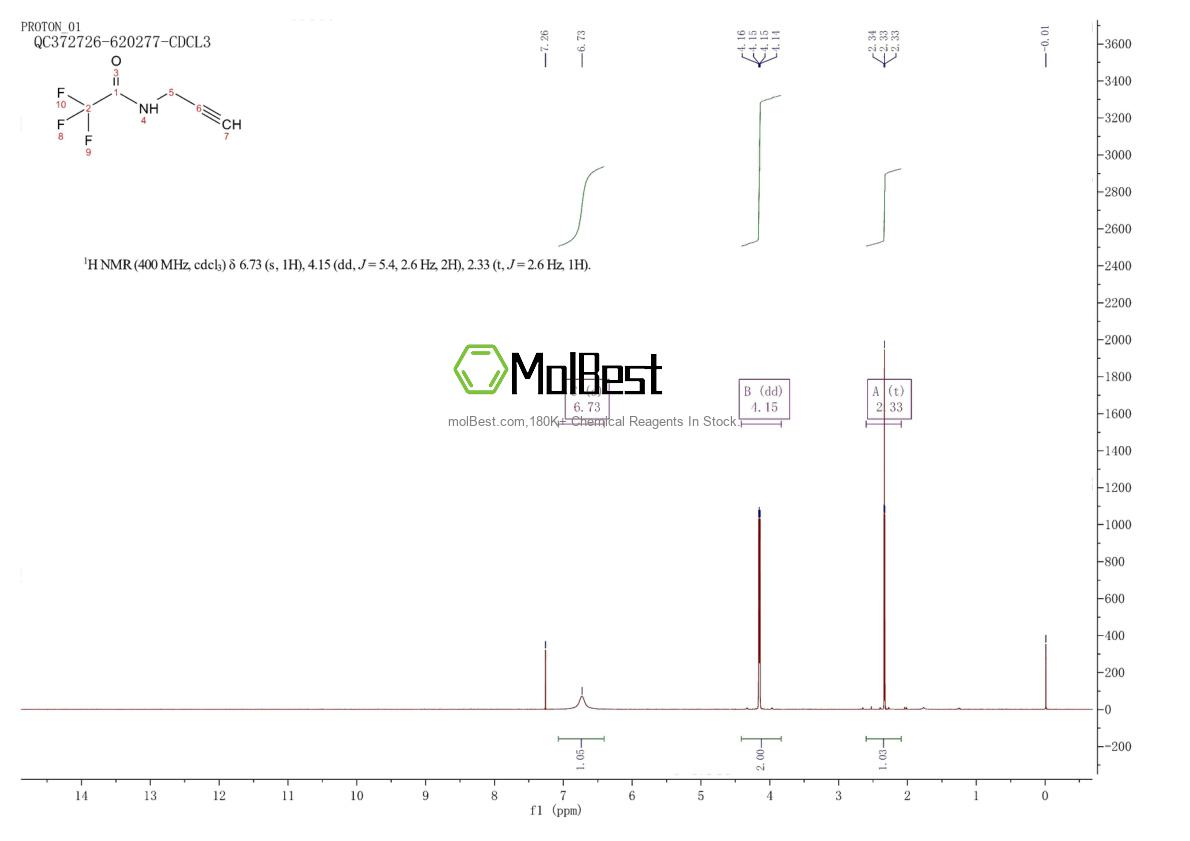 14719-21-2 fiziksel numune test spektrumu (NMR)