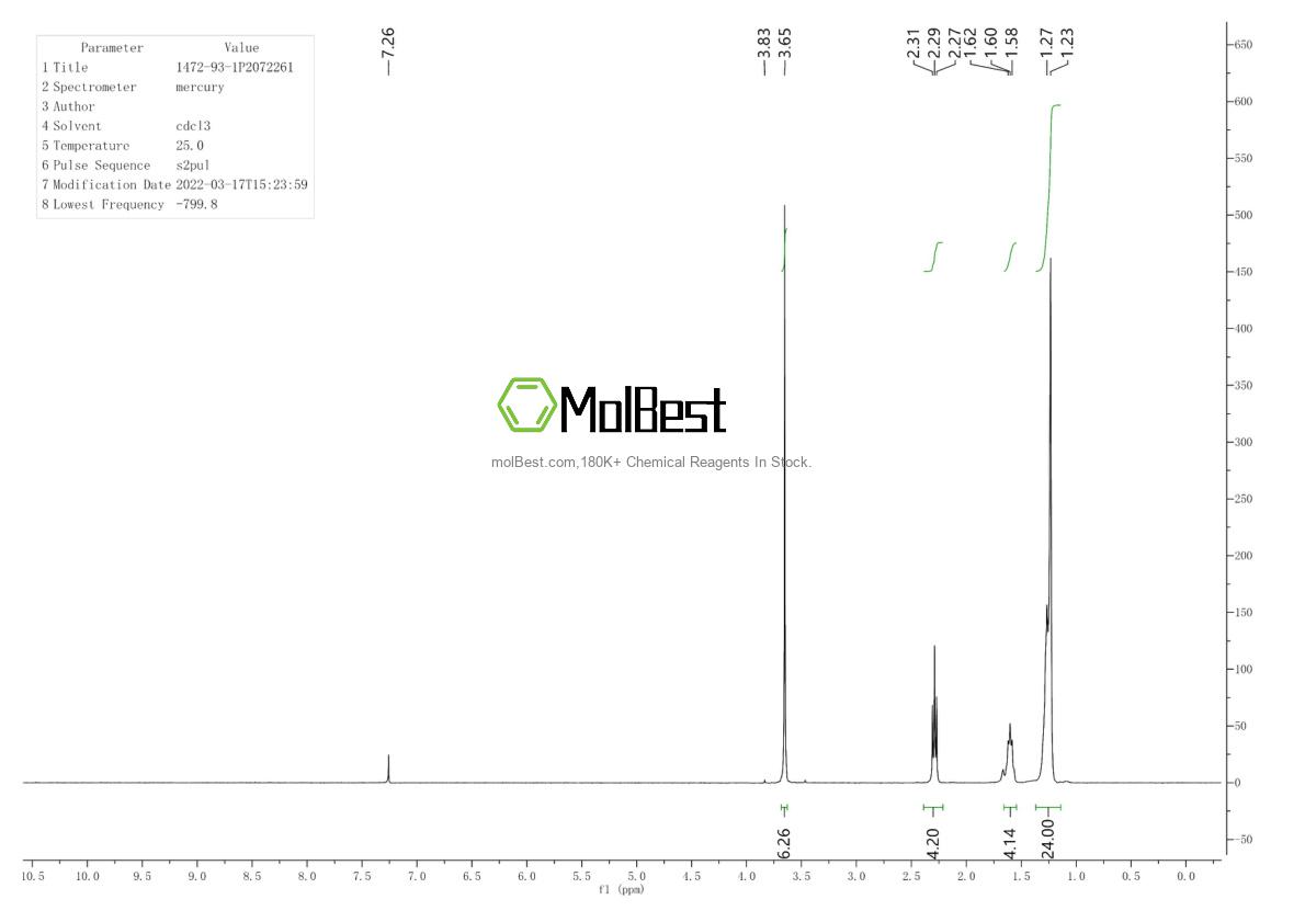 Physical sample testing spectrum (NMR) of 1472-93-1