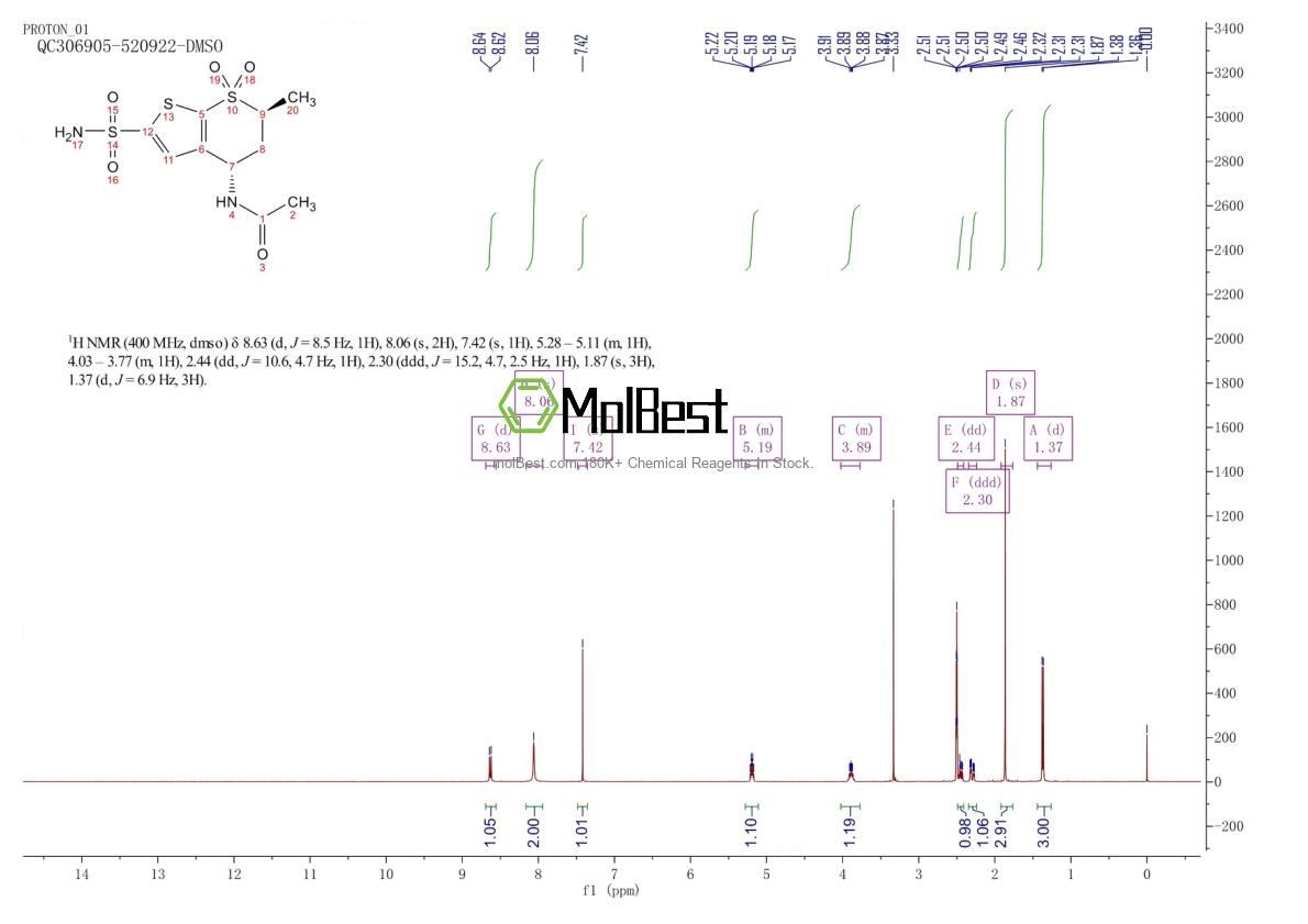 147200-03-1 fiziksel numune test spektrumu (NMR)