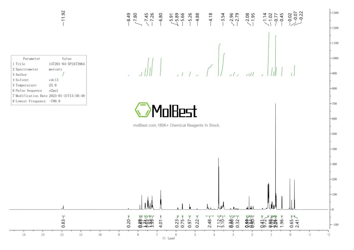 Physical sample testing spectrum (NMR) of 147201-04-5