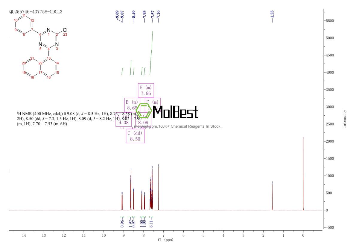 Physical sample testing spectrum (NMR) of 1472062-95-5