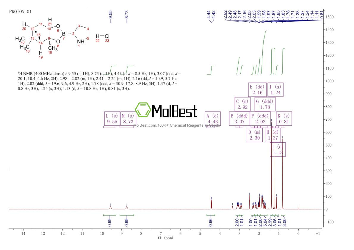 147208-69-3 fiziksel numune test spektrumu (NMR)