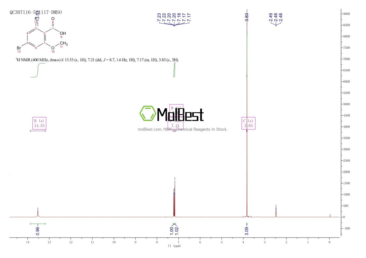 Physical sample testing spectrum (NMR) of 1472104-49-6