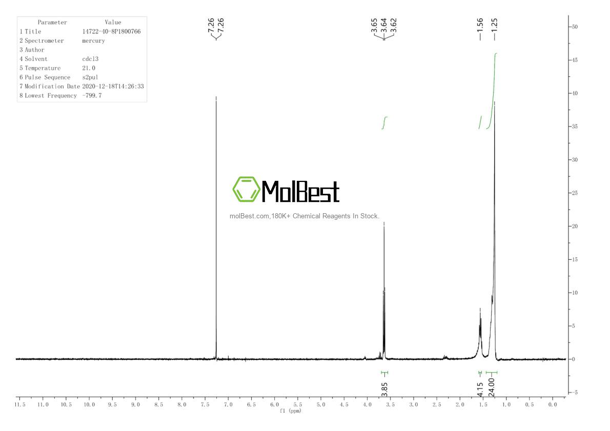 Physical sample testing spectrum (NMR) of 14722-40-8