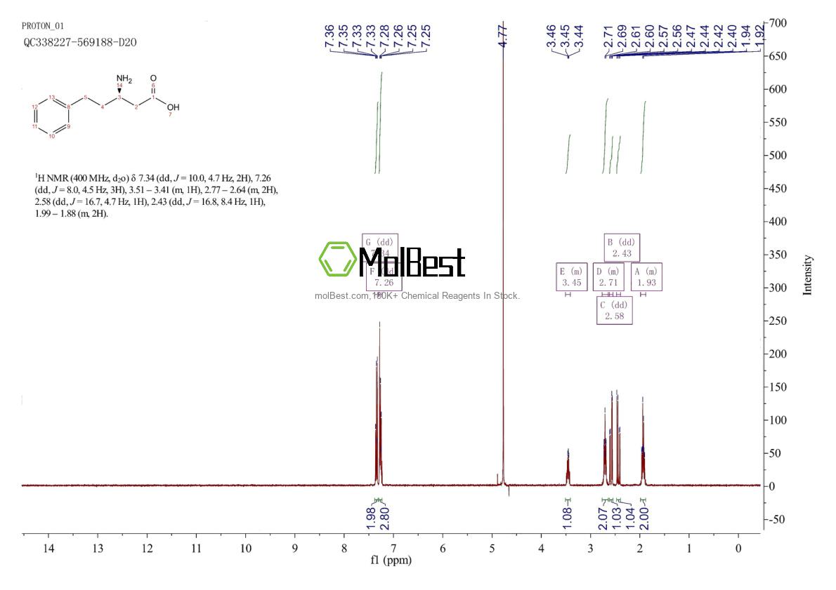 Physical sample testing spectrum (NMR) of 147228-37-3