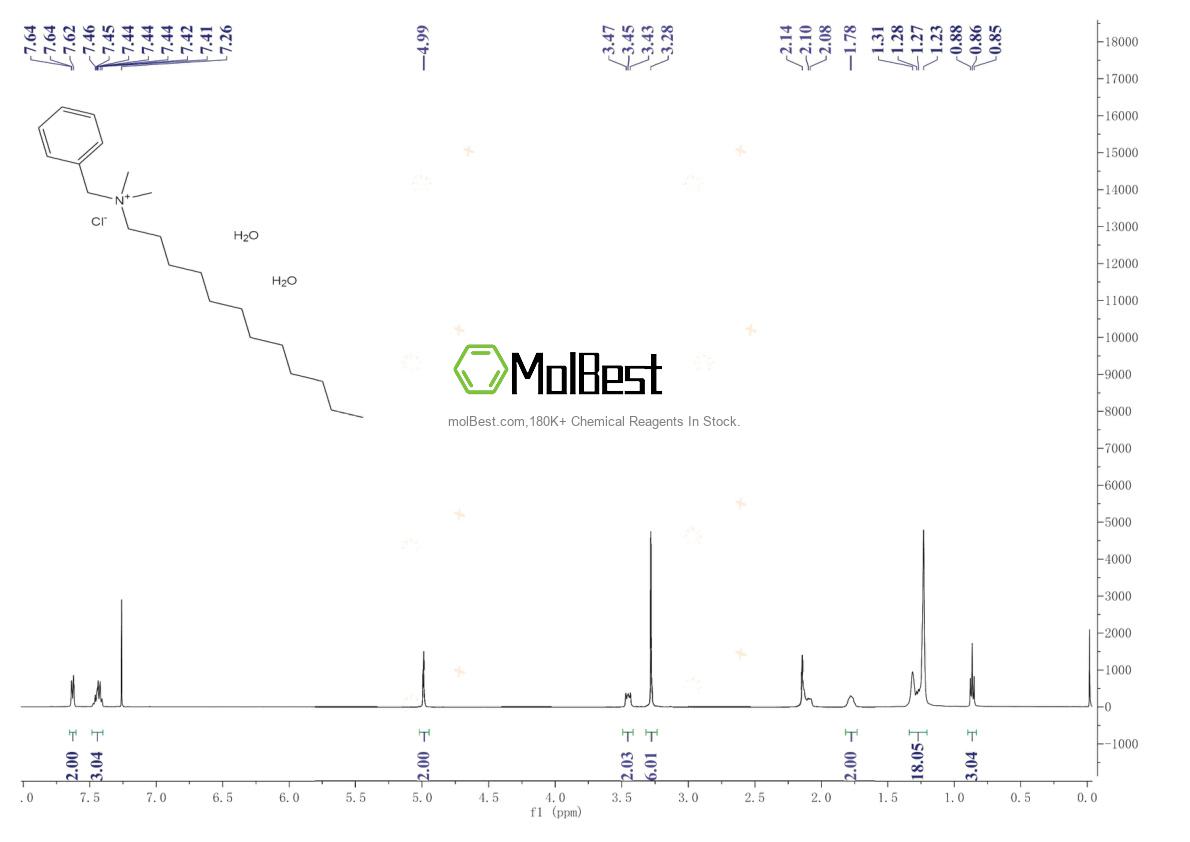 Physical sample testing spectrum (NMR) of 147228-80-6