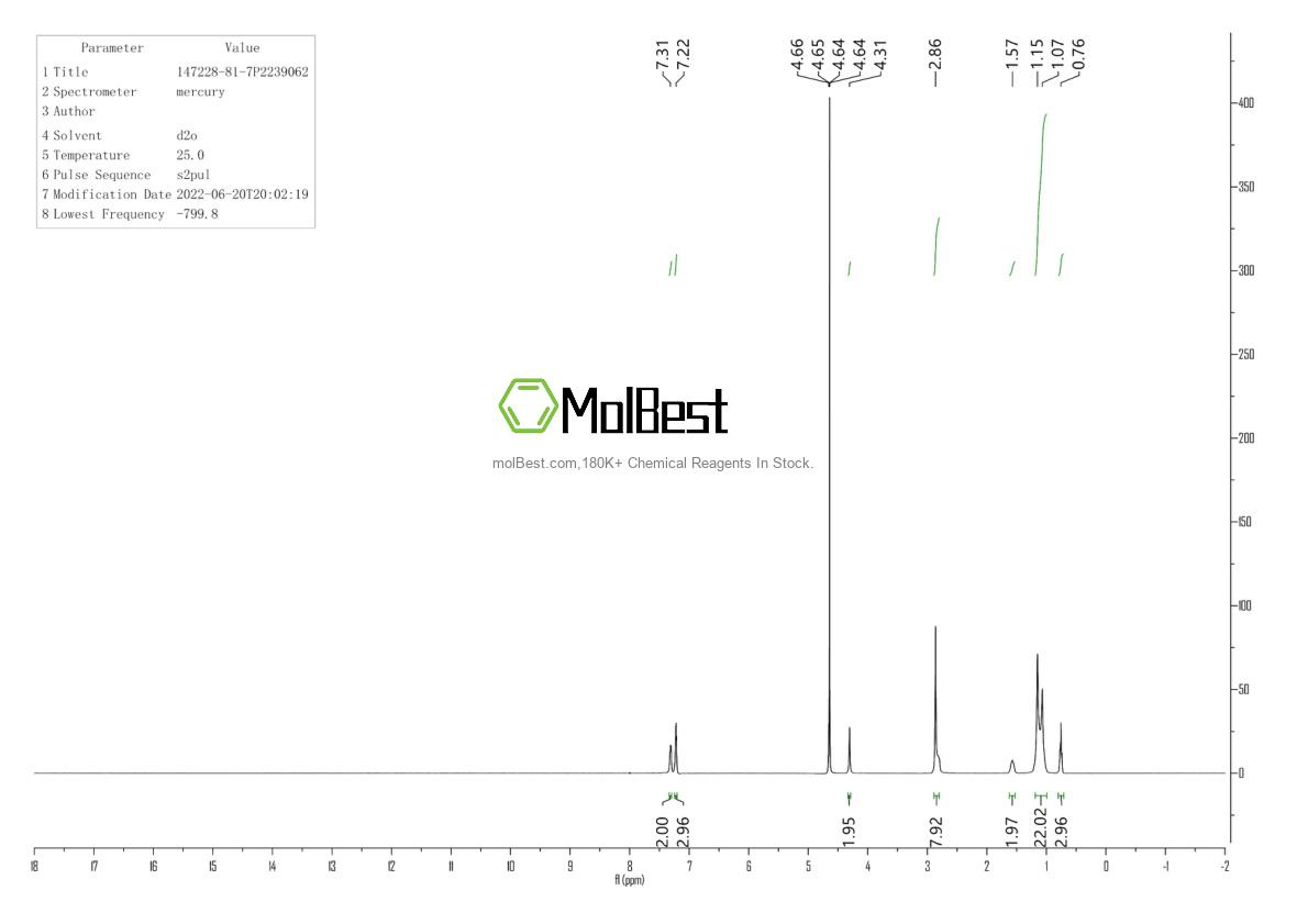 Physical sample testing spectrum (NMR) of 147228-81-7
