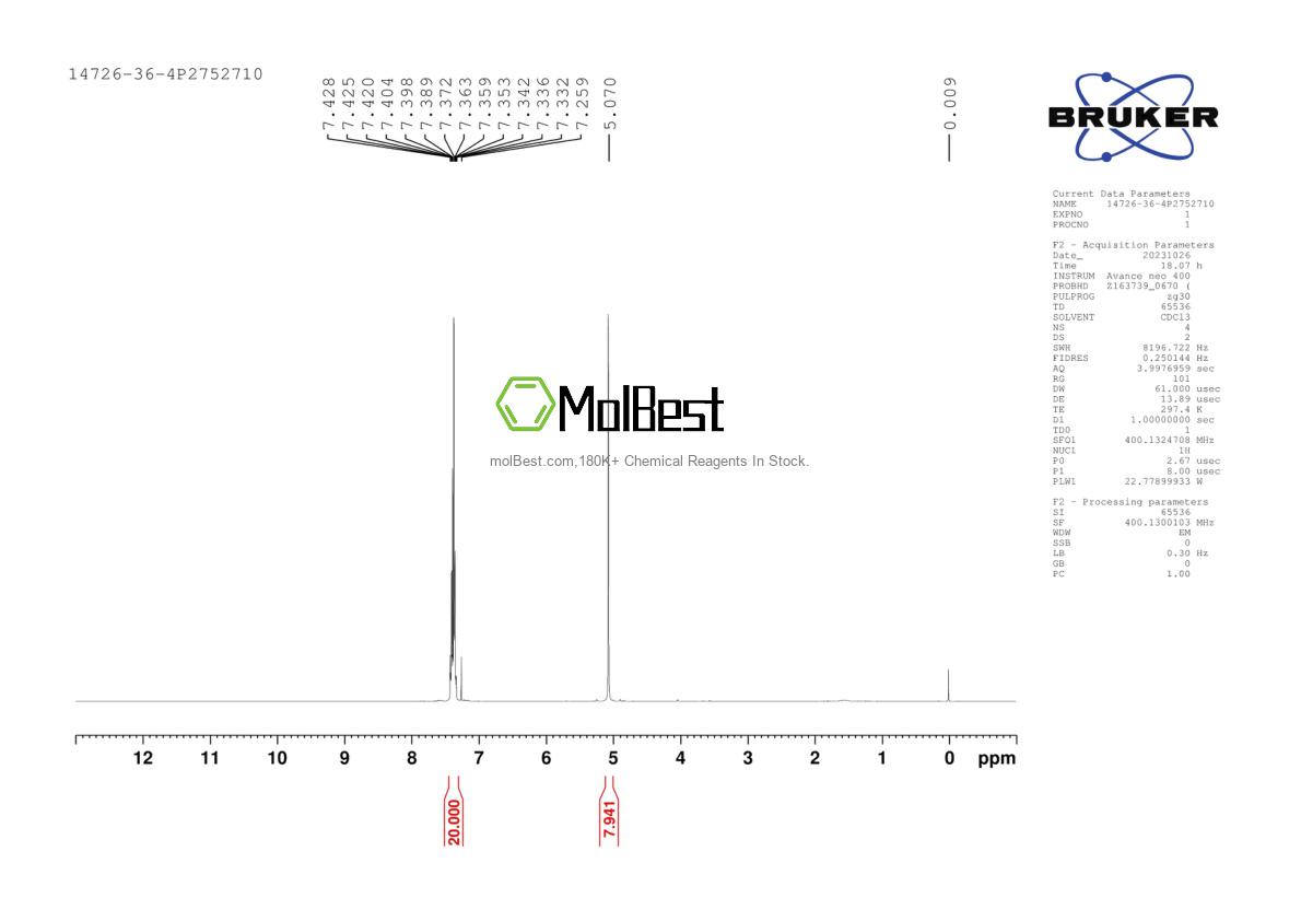 Physical sample testing spectrum (NMR) of 14726-36-4