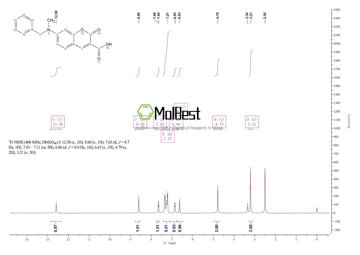 1472624-85-3 fiziksel numune test spektrumu (NMR)