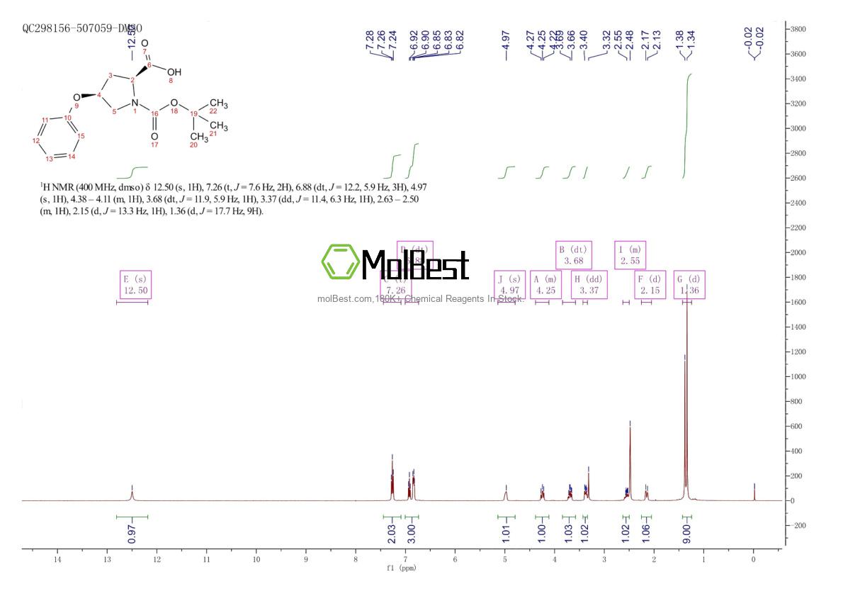 147266-79-3 fiziksel numune test spektrumu (NMR)