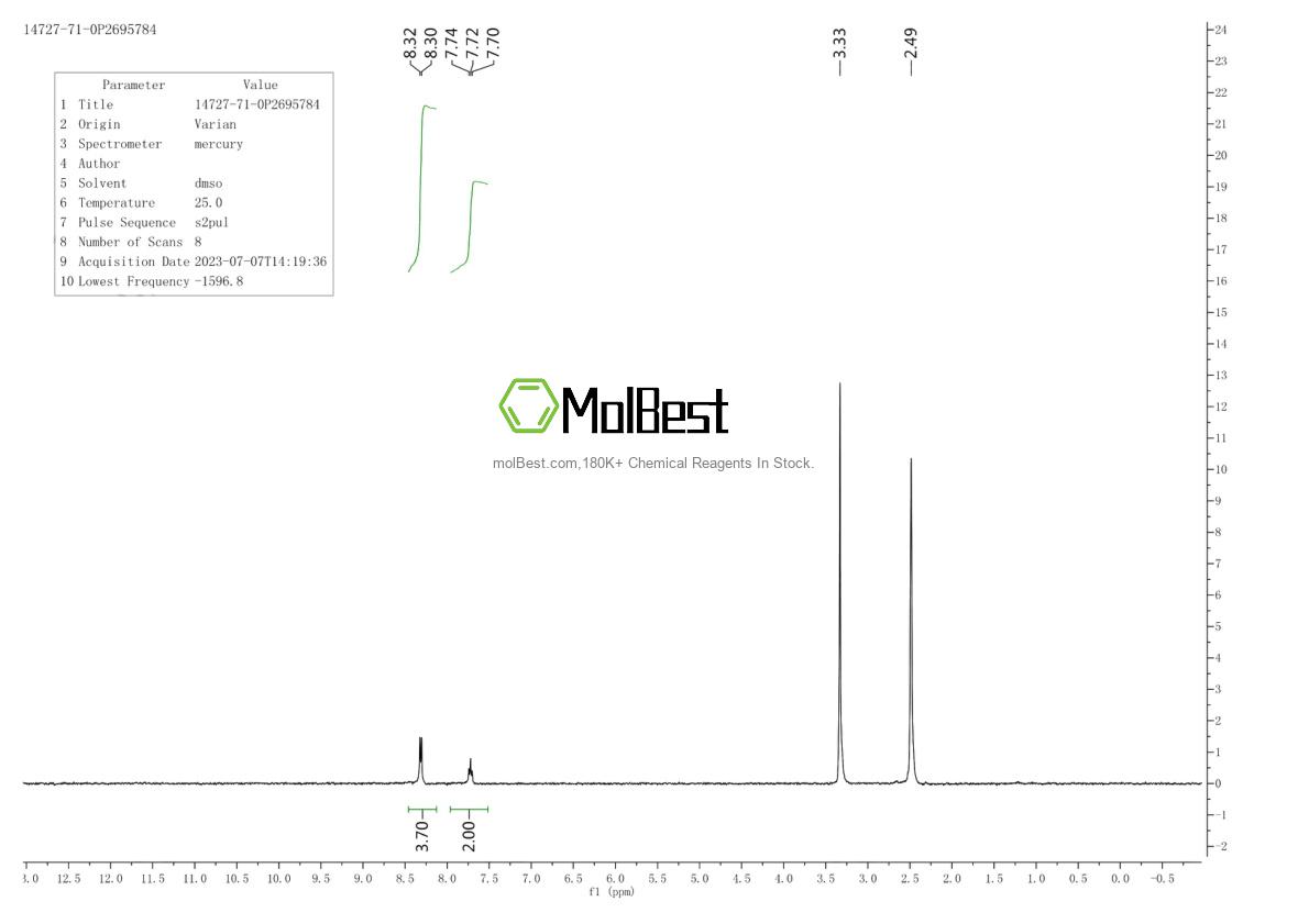 14727-71-0 fiziksel numune test spektrumu (NMR)