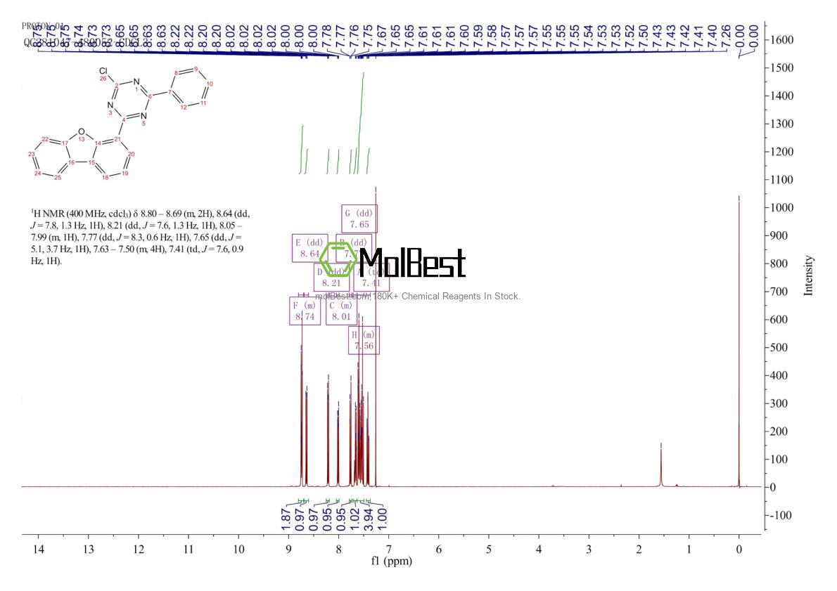 Phổ kiểm tra mẫu thực (NMR) của 1472729-25-1