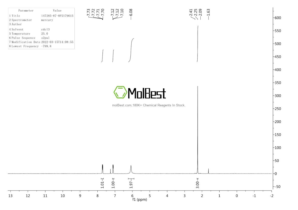 Espectro de teste de amostra física (NMR) de 147285-87-8