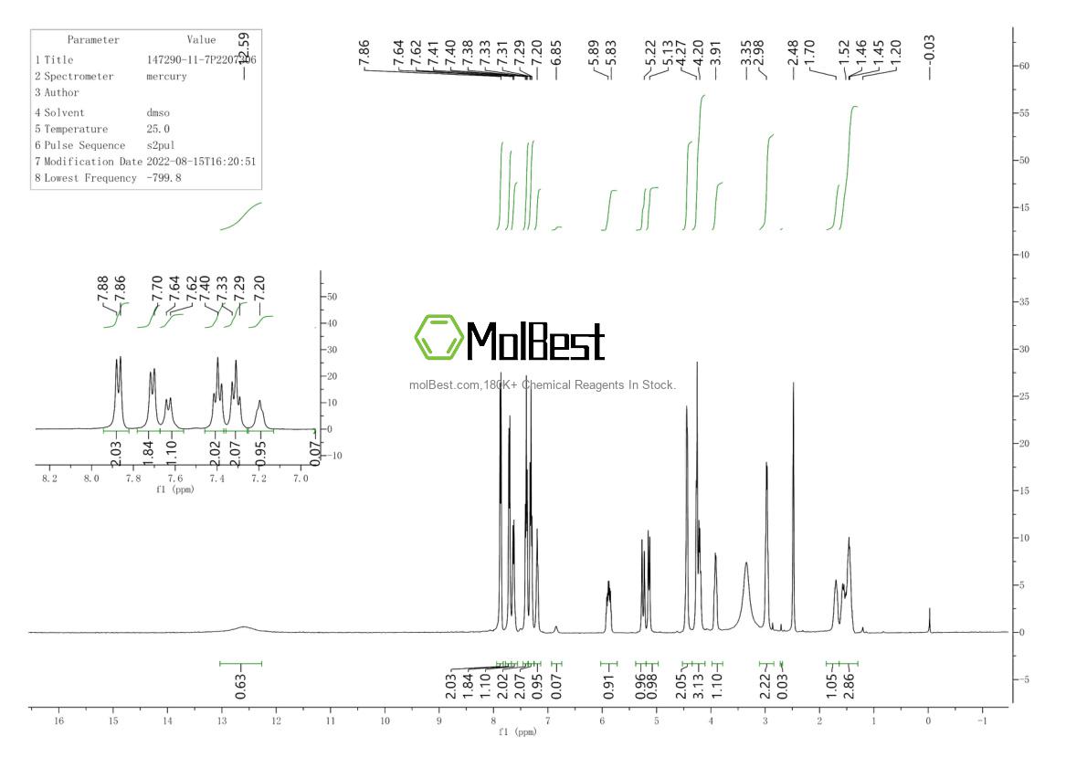 Physical sample testing spectrum (NMR) of 147290-11-7