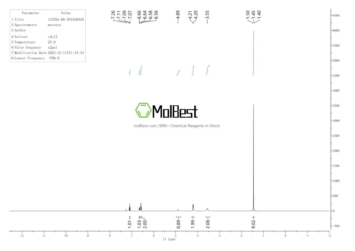 Physical sample testing spectrum (NMR) of 147291-66-5