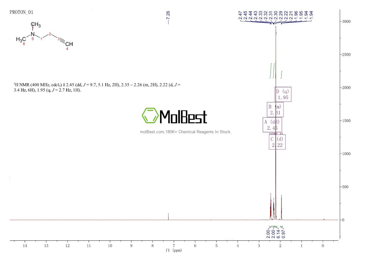 Physical sample testing spectrum (NMR) of 14731-37-4