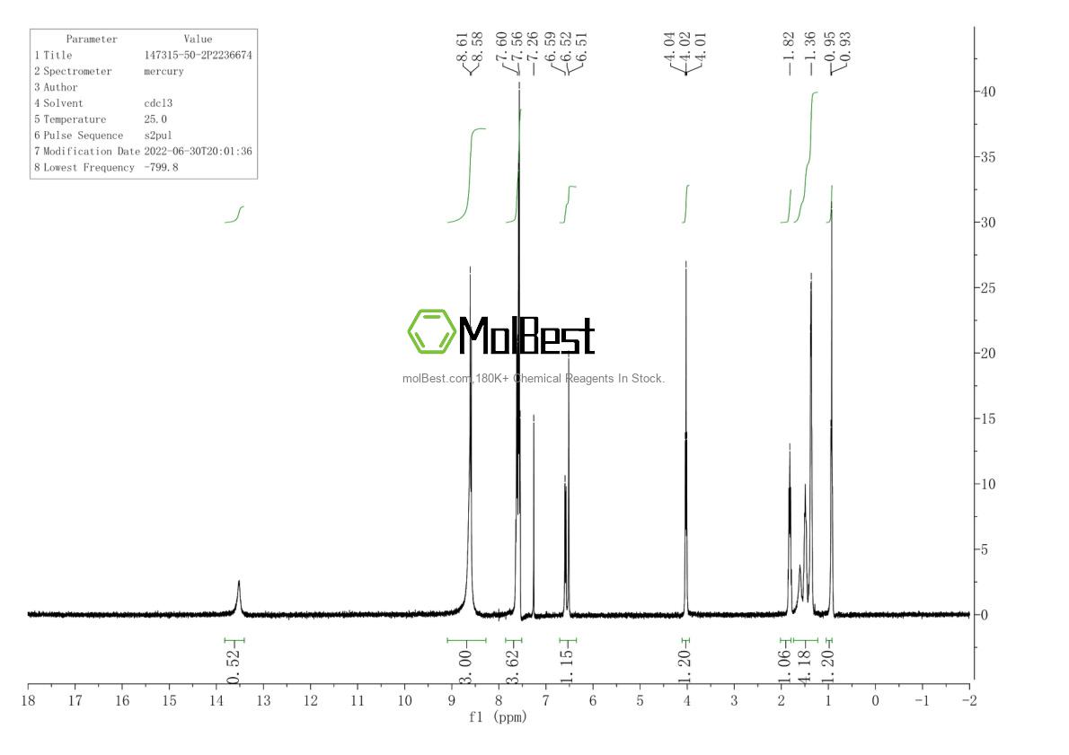 Physical sample testing spectrum (NMR) of 147315-50-2