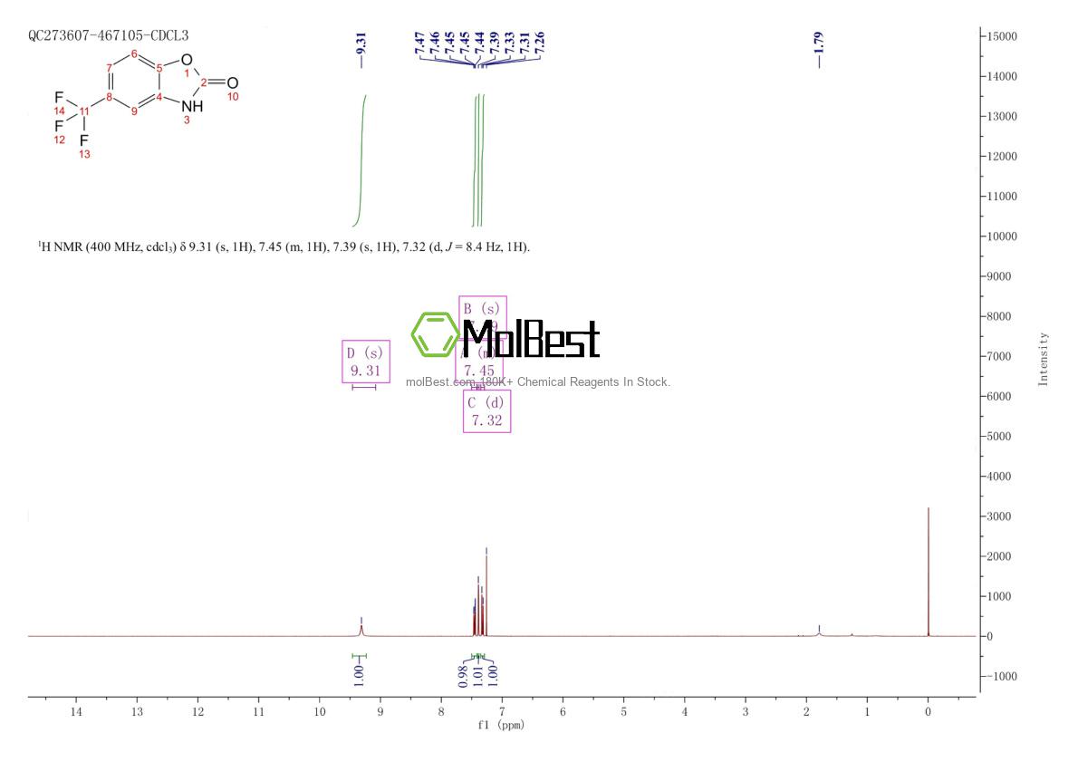 Physical sample testing spectrum (NMR) of 14733-68-7