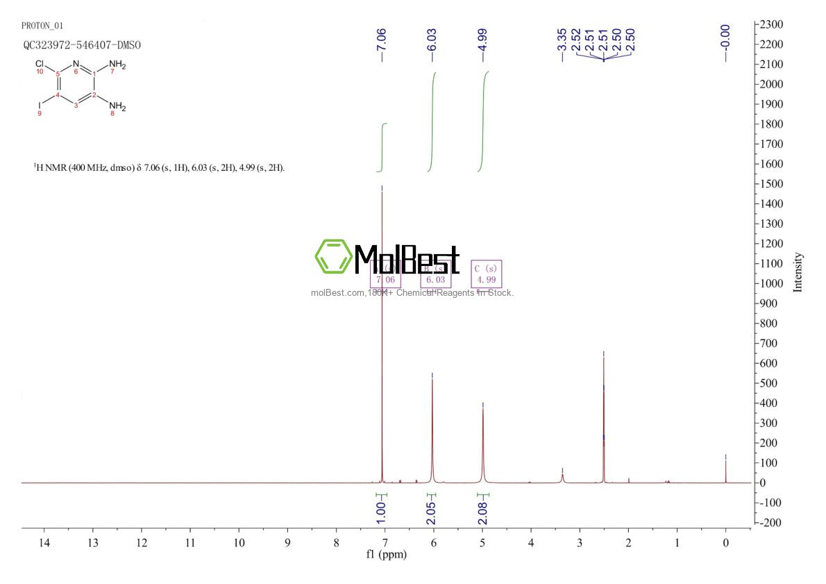 Physical sample testing spectrum (NMR) of 1473416-55-5