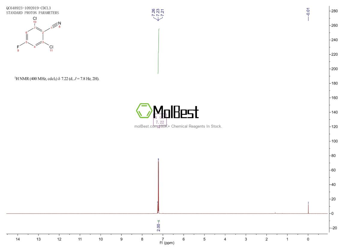Physical sample testing spectrum (NMR) of 1473423-59-4