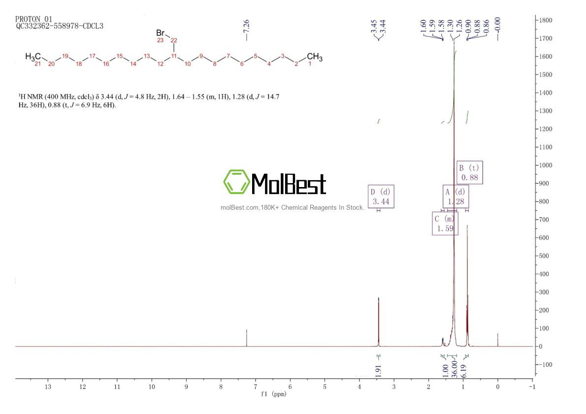 1473452-21-9 fiziksel numune test spektrumu (NMR)