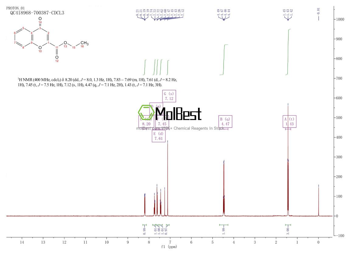 14736-31-3 fiziksel numune test spektrumu (NMR)