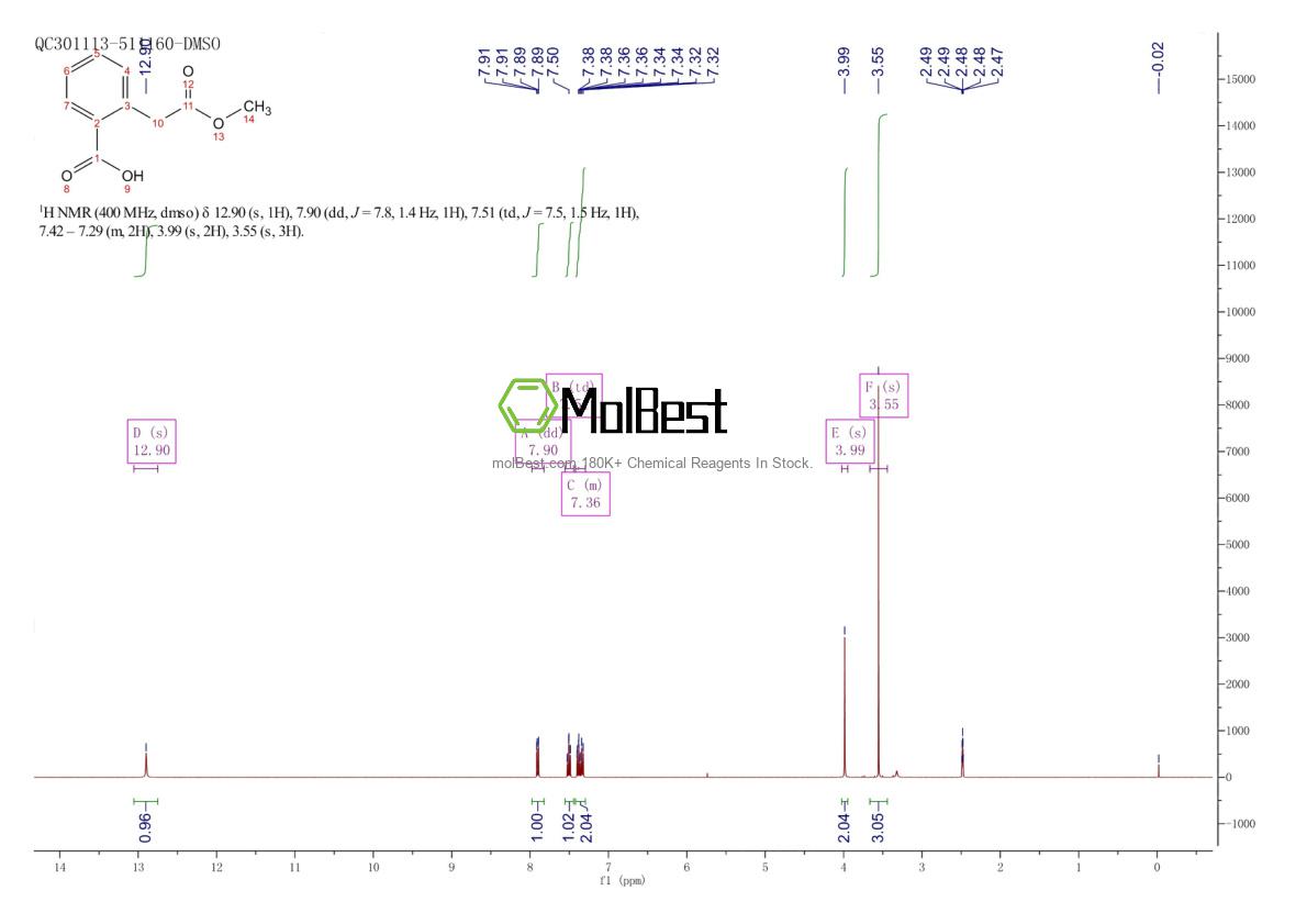 Physical sample testing spectrum (NMR) of 14736-50-6