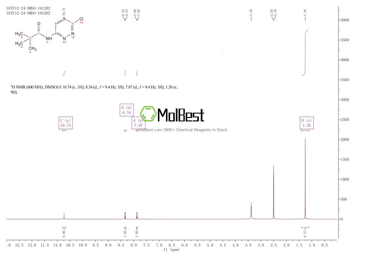 Physical sample testing spectrum (NMR) of 147362-88-7