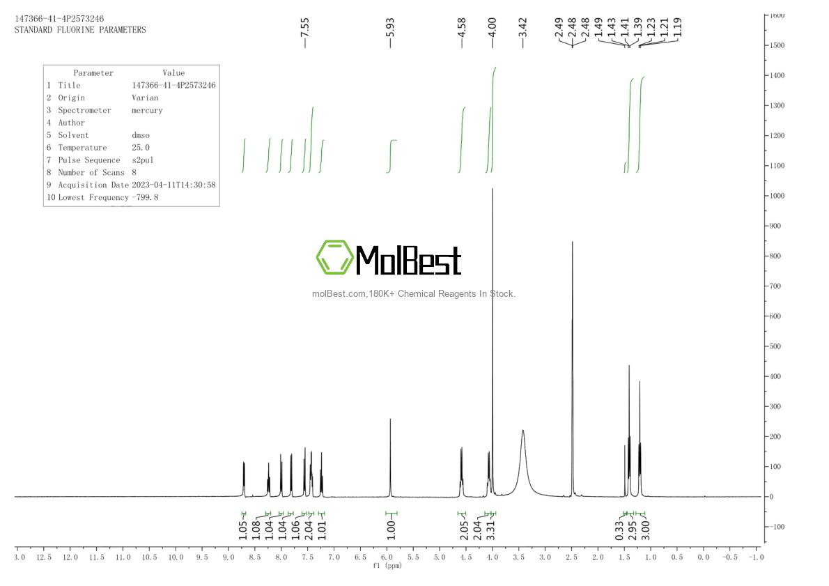Physical sample testing spectrum (NMR) of 147366-41-4