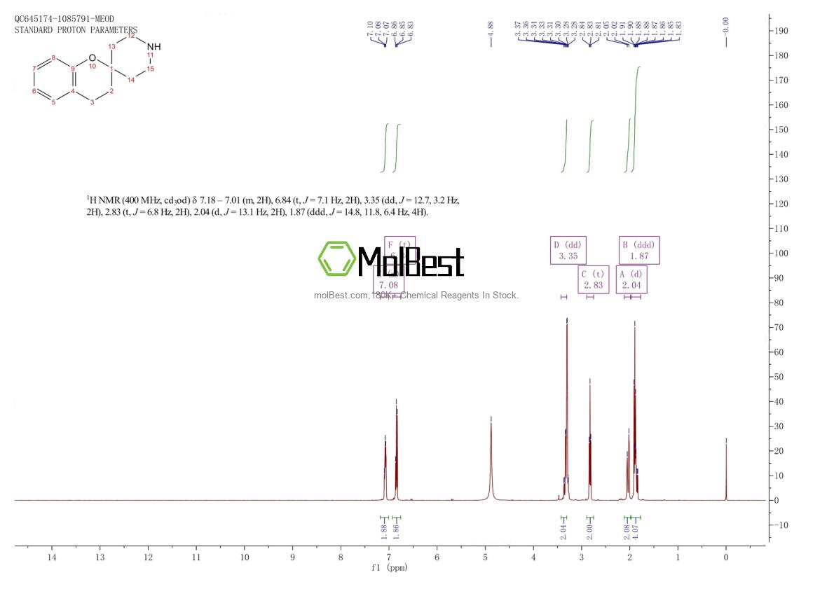 147372-85-8 fiziksel numune test spektrumu (NMR)