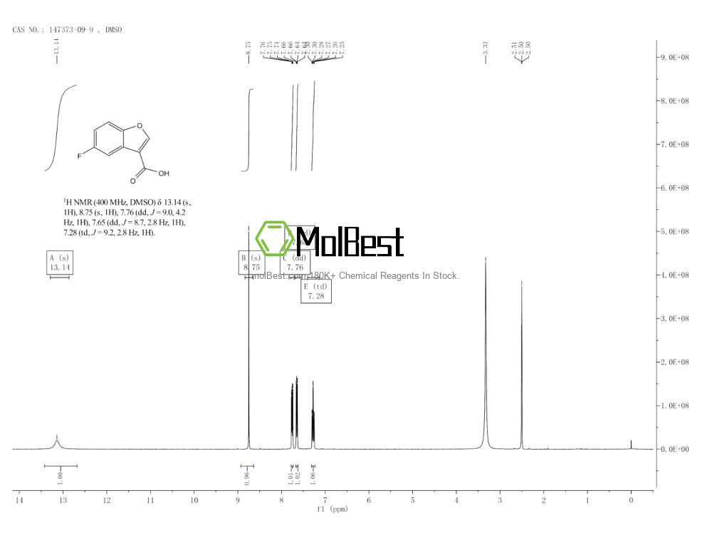 Physical sample testing spectrum (NMR) of 147373-09-9