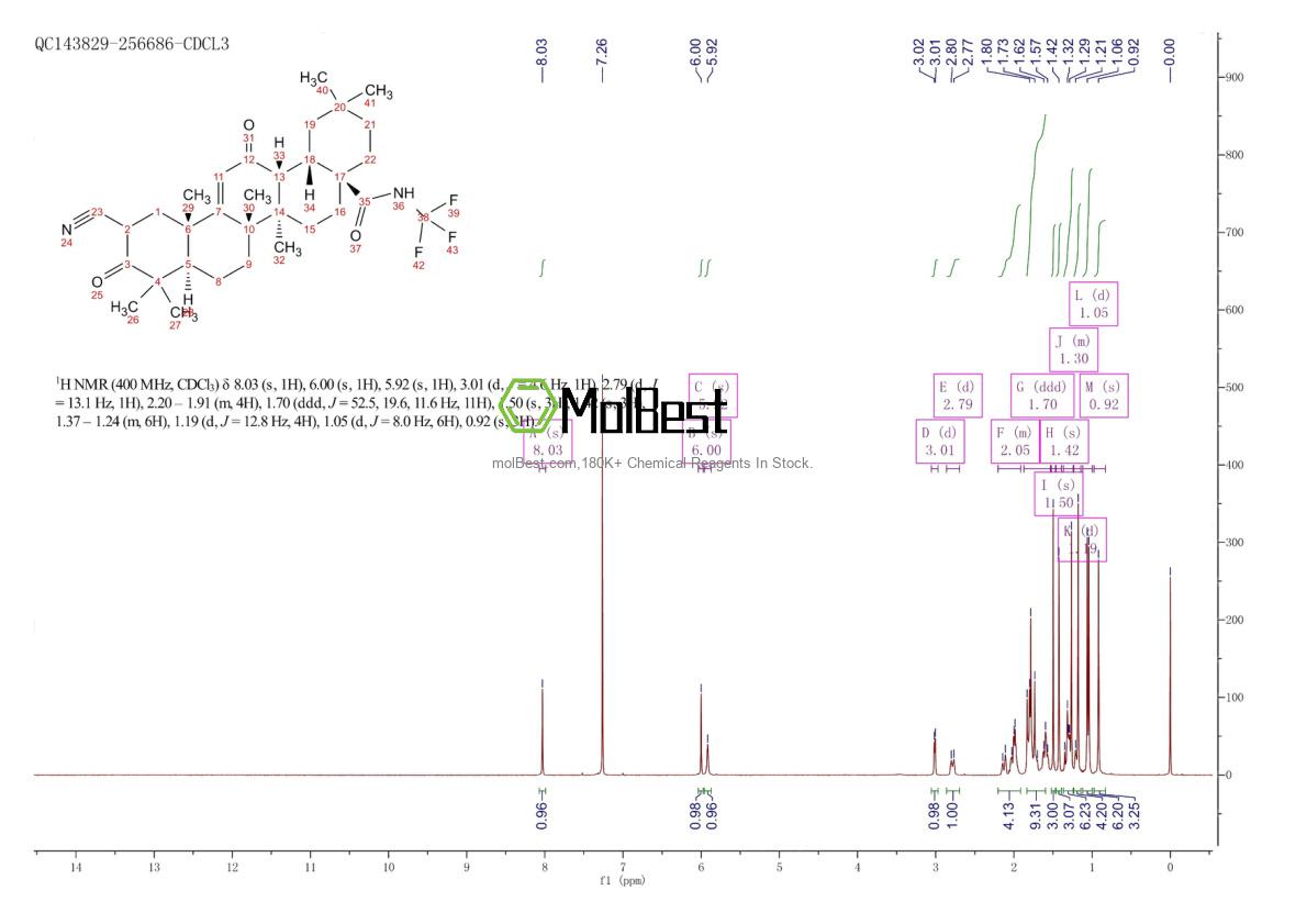 Phổ kiểm tra mẫu thực (NMR) của 1474034-05-3