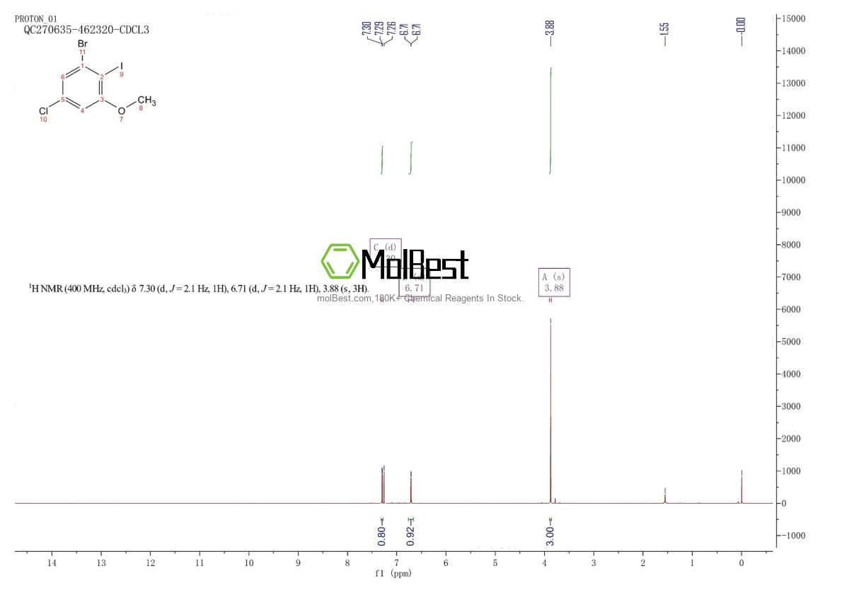 Phổ kiểm tra mẫu thực (NMR) của 1474057-91-4