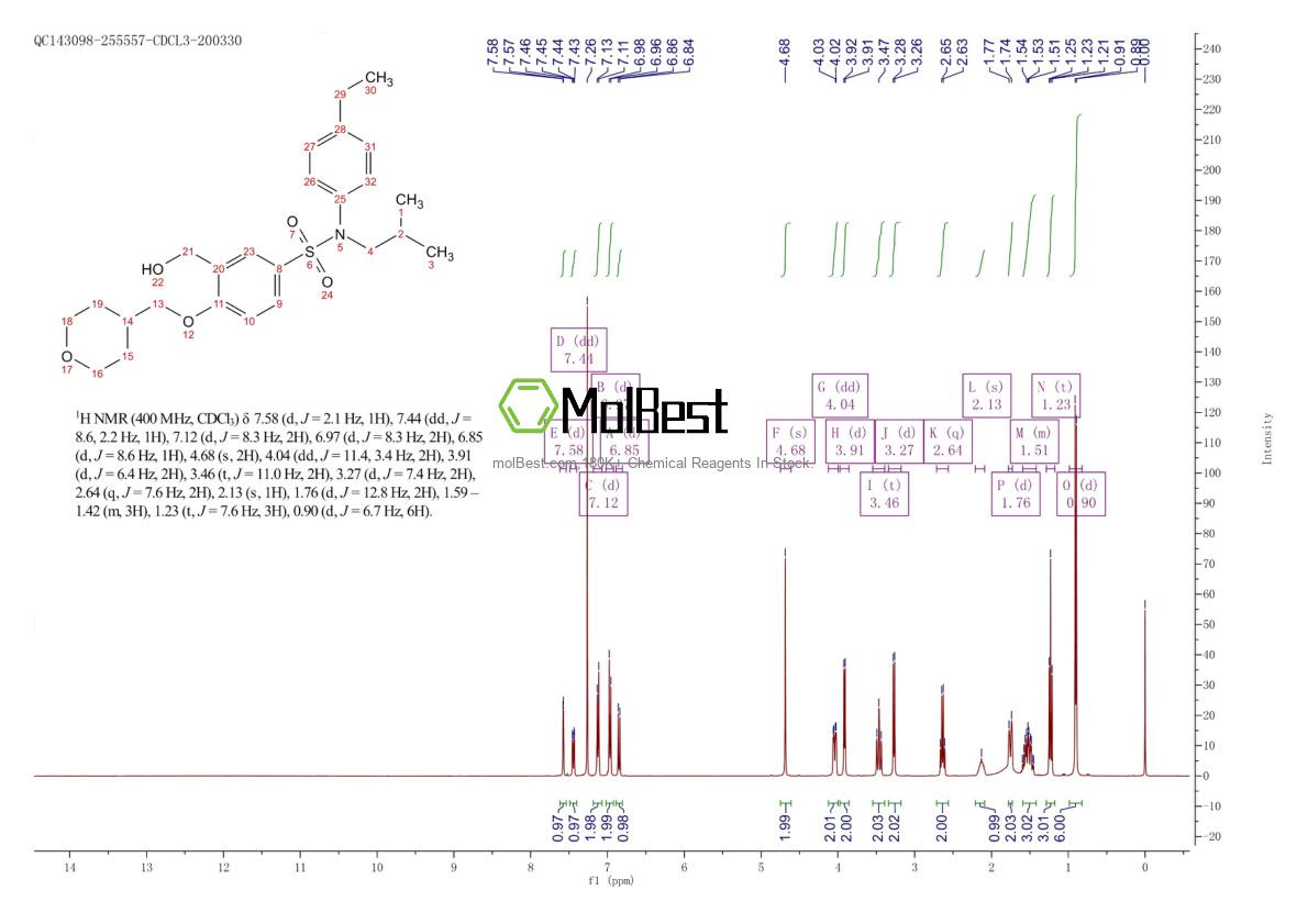 Phổ kiểm tra mẫu thực (NMR) của 1474110-21-8
