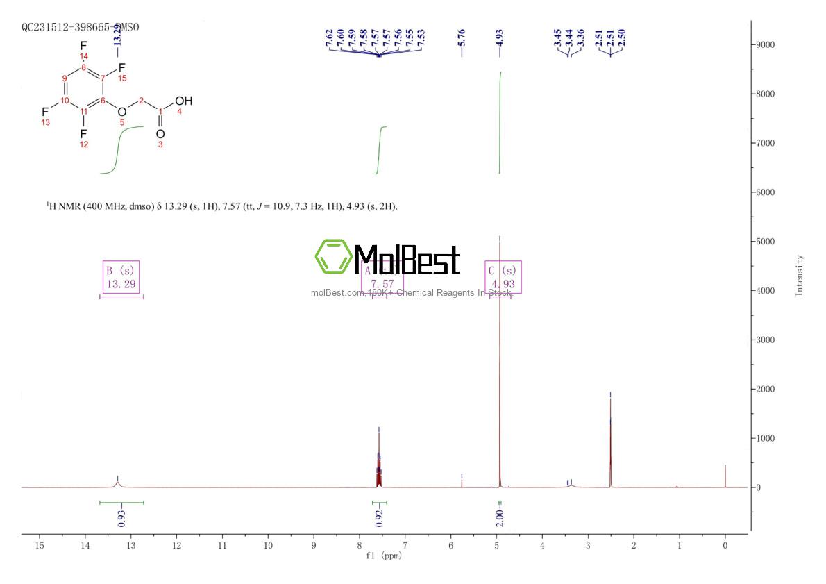 Phổ kiểm tra mẫu thực (NMR) của 14742-39-3