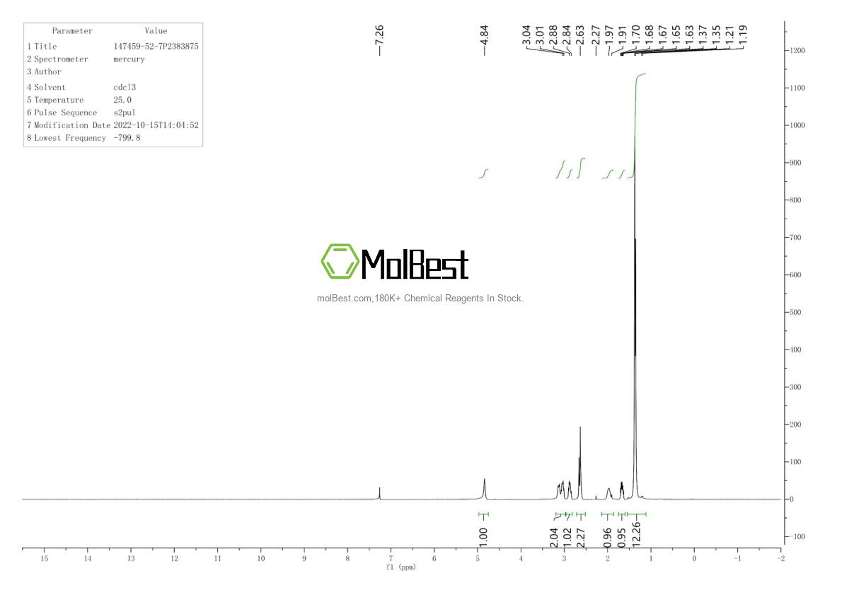 Phổ kiểm tra mẫu thực (NMR) của 147459-52-7