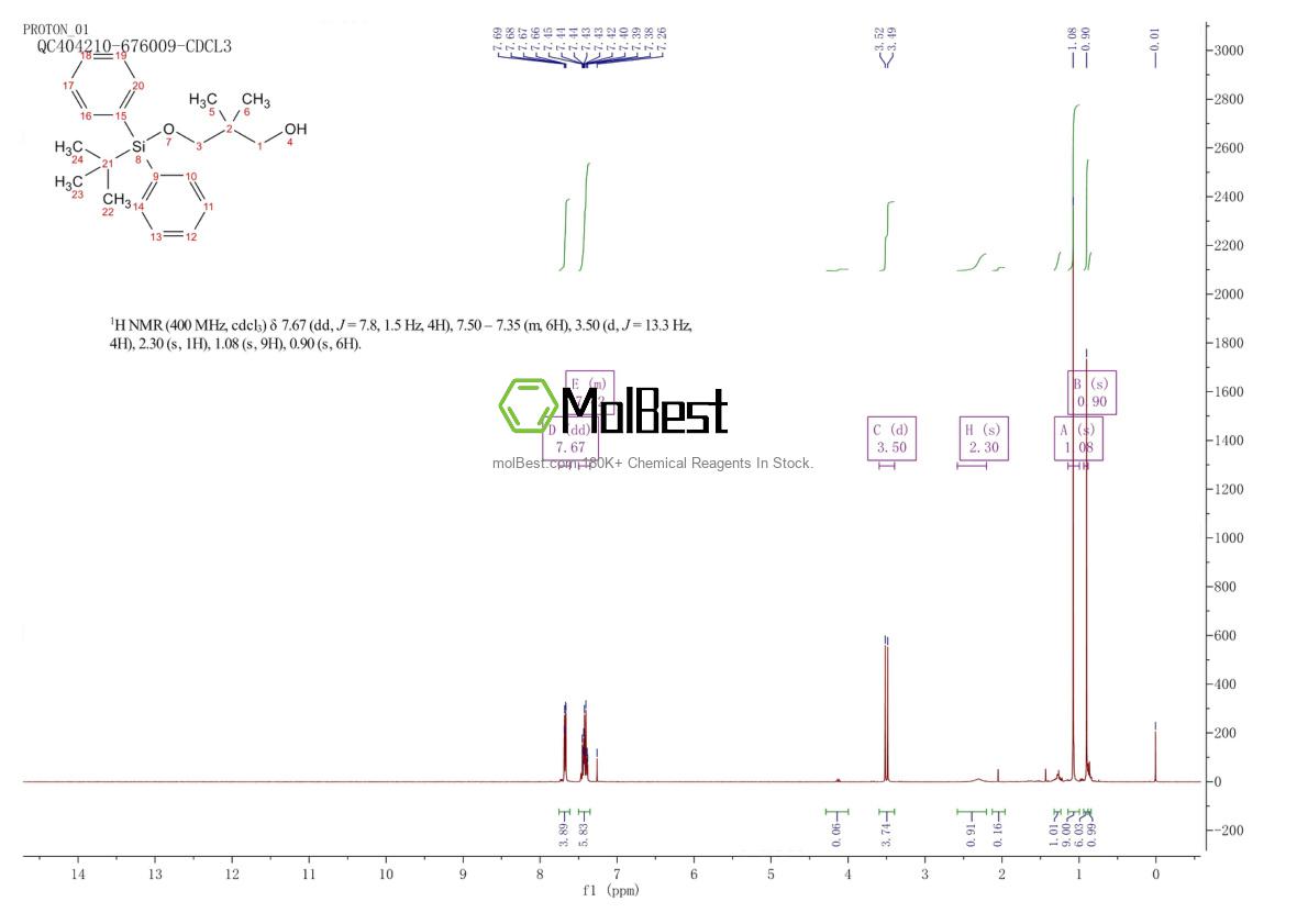 147509-22-6 fiziksel numune test spektrumu (NMR)
