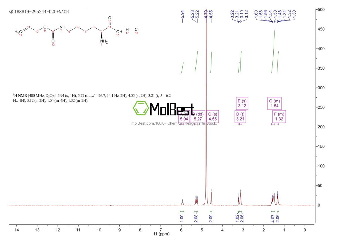 147529-99-5 fiziksel numune test spektrumu (NMR)
