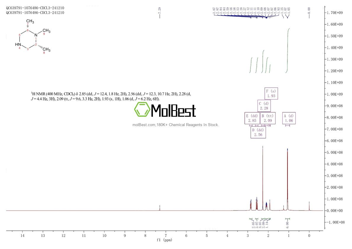 Phổ kiểm tra mẫu thực (NMR) của 147539-61-5