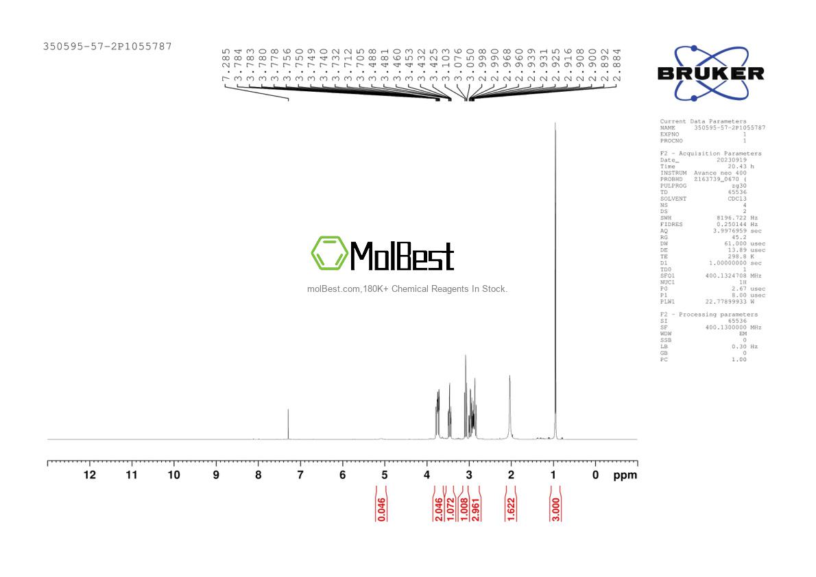 Physical sample testing spectrum (NMR) of 14755-02-3
