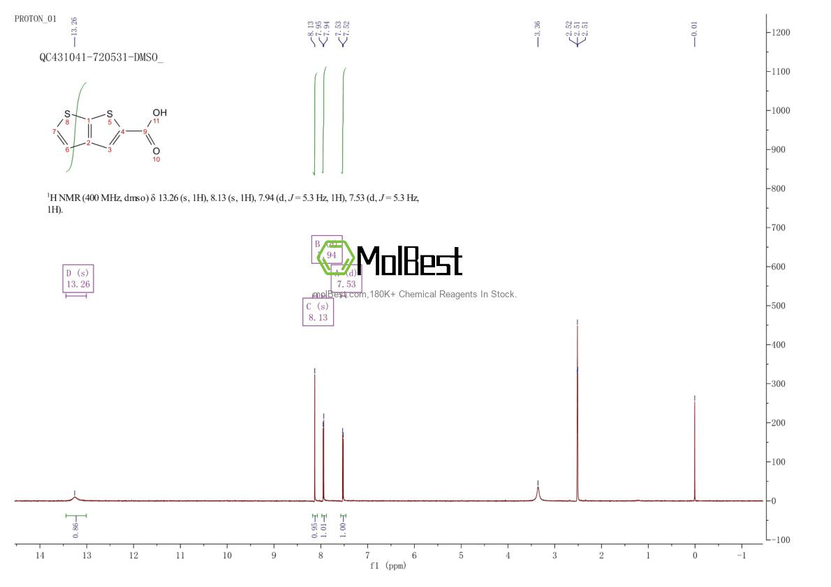 14756-75-3 fiziksel numune test spektrumu (NMR)