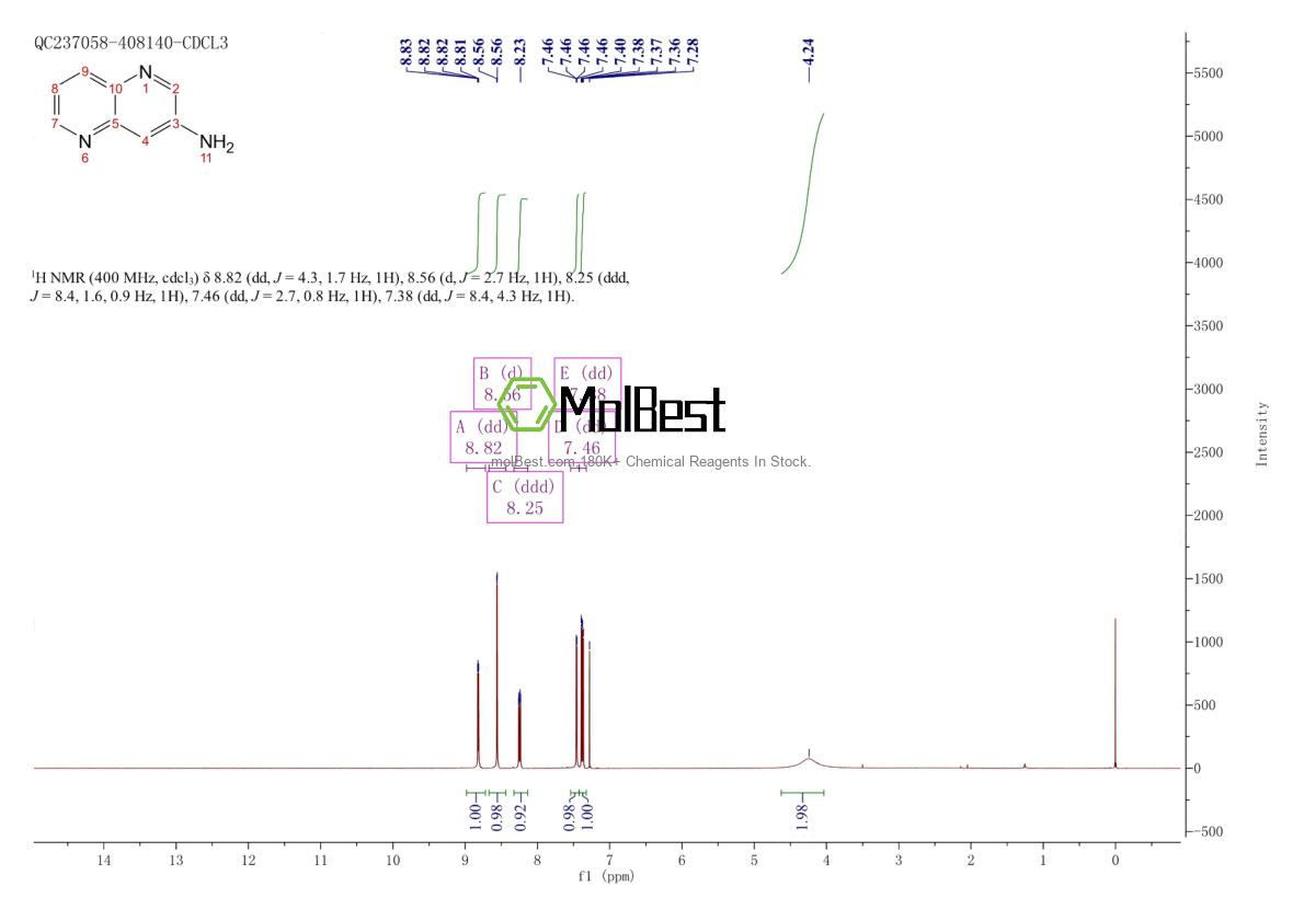 Physical sample testing spectrum (NMR) of 14756-77-5