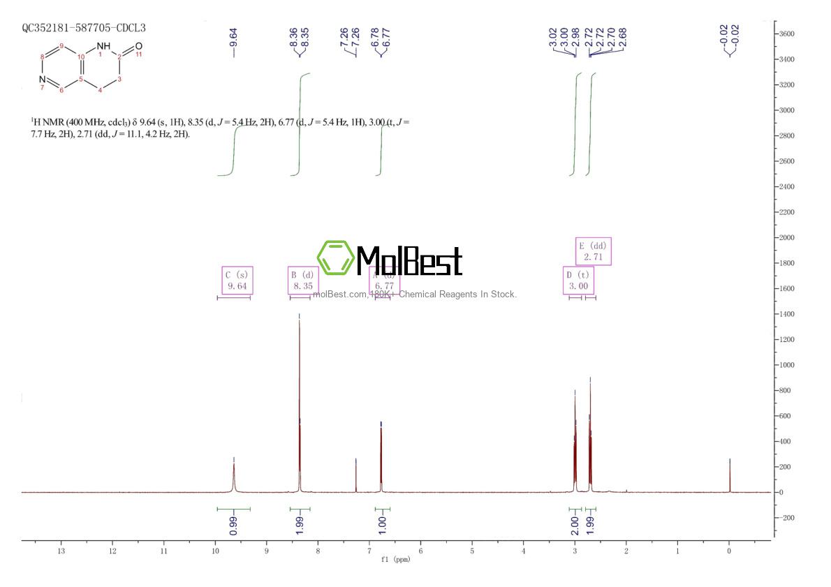 14757-41-6 fiziksel numune test spektrumu (NMR)