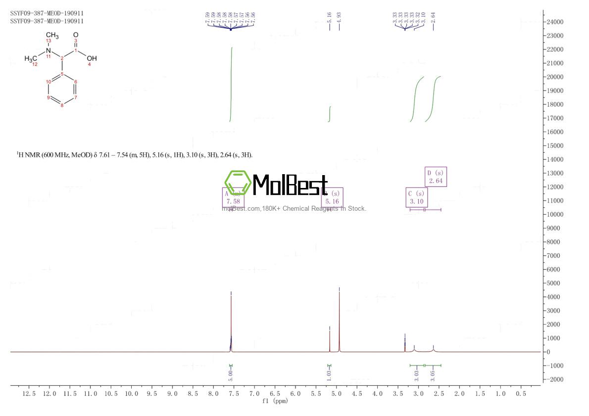Phổ kiểm tra mẫu thực (NMR) của 14758-99-7