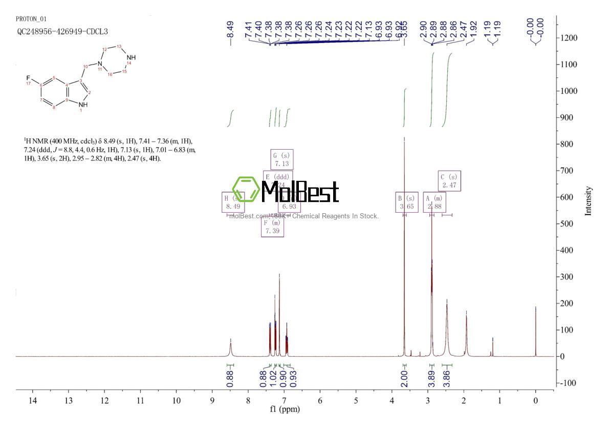 147595-45-7 fiziksel numune test spektrumu (NMR)