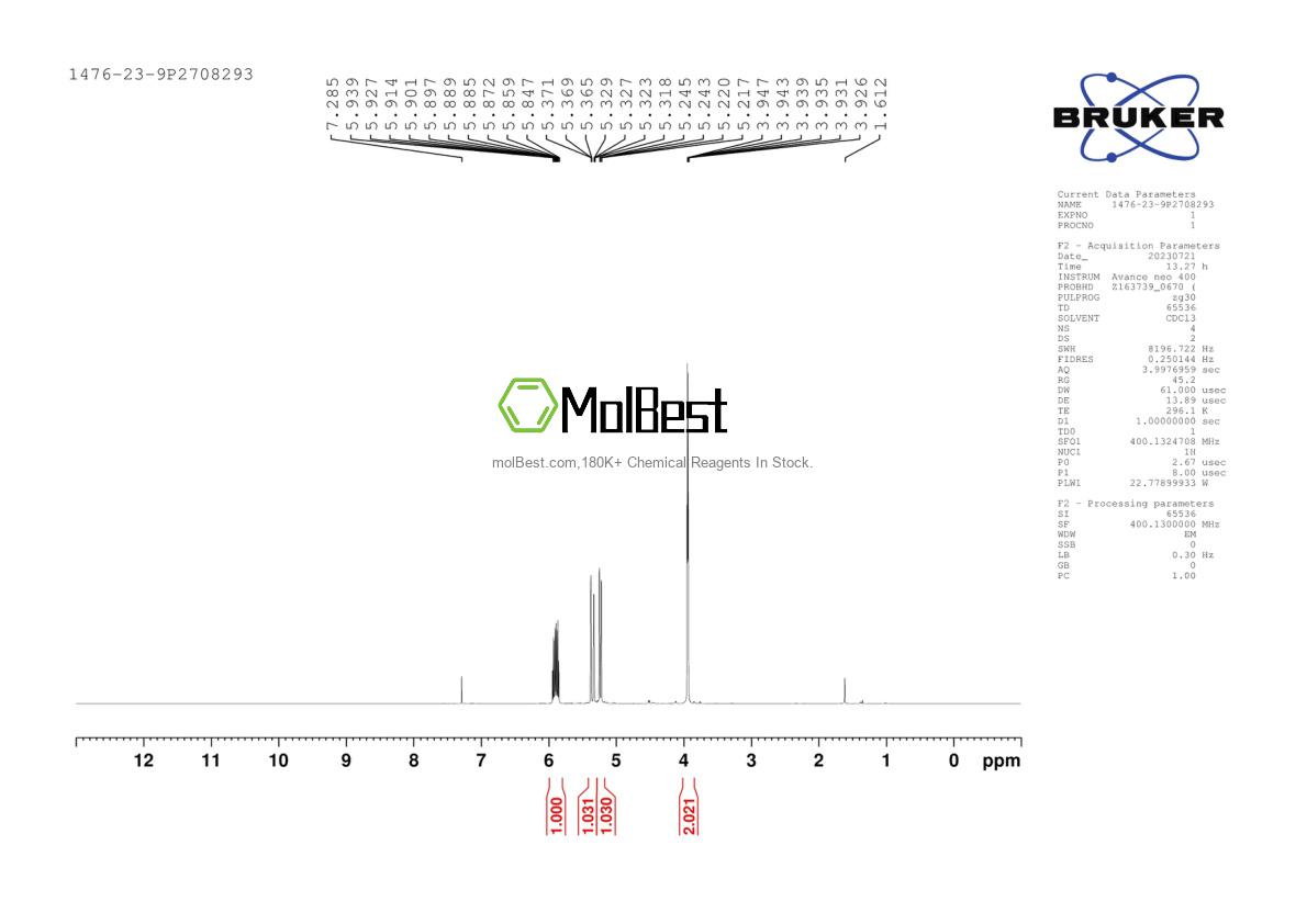 Physical sample testing spectrum (NMR) of 1476-23-9