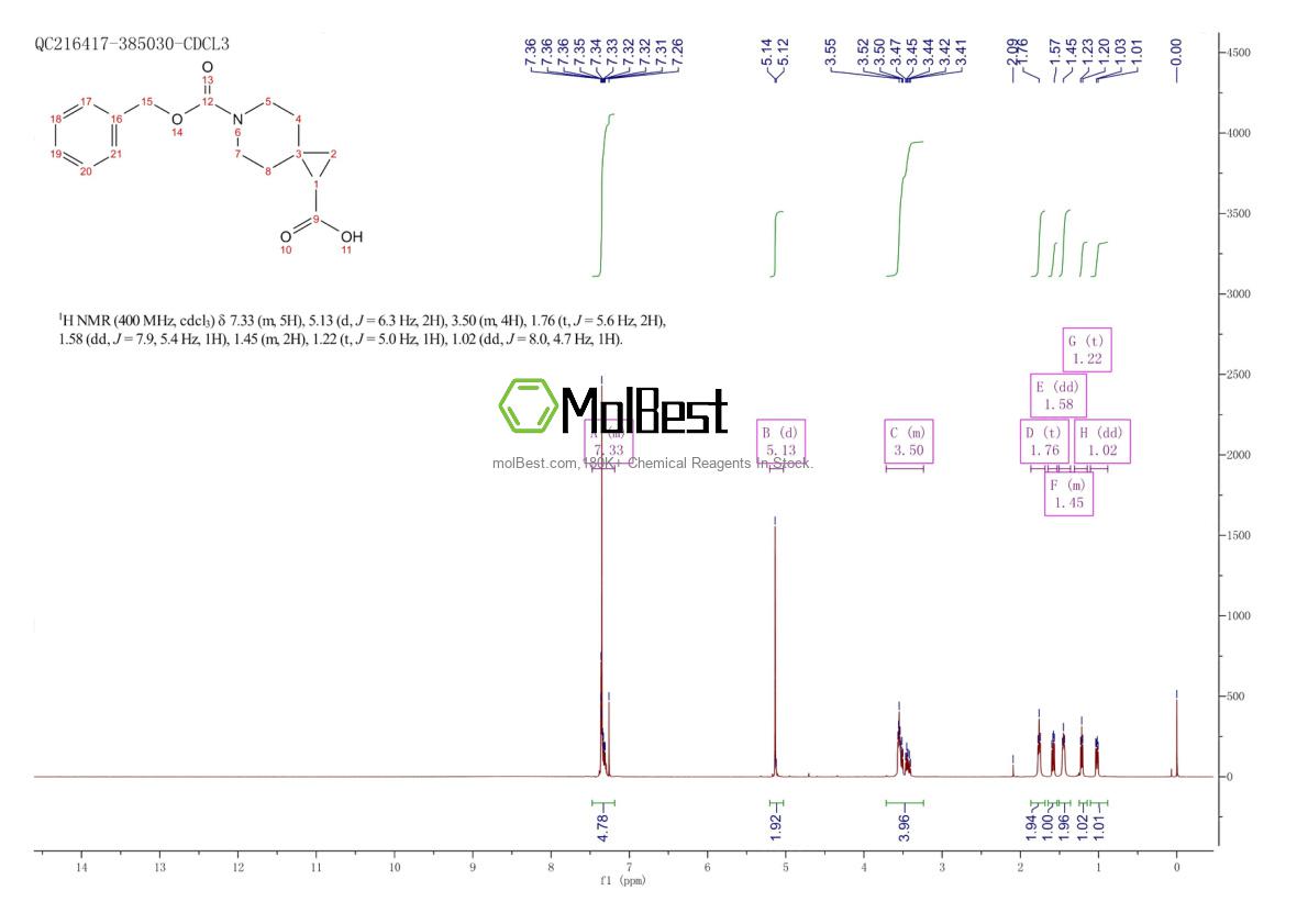 Phổ kiểm tra mẫu thực (NMR) của 147610-85-3